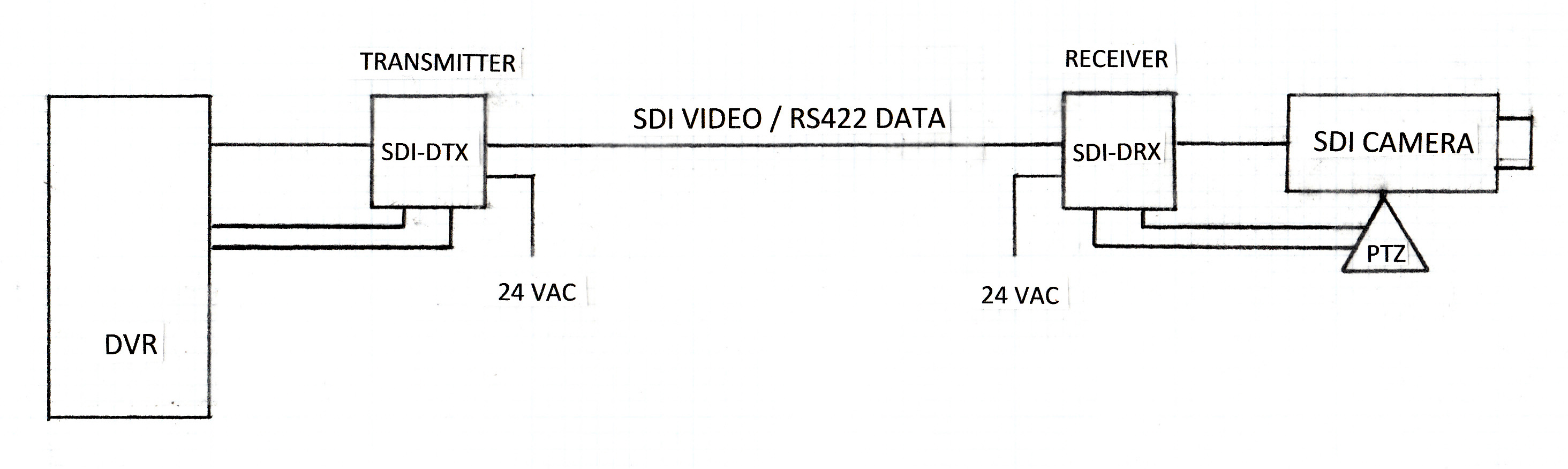 SDI-BLOCK