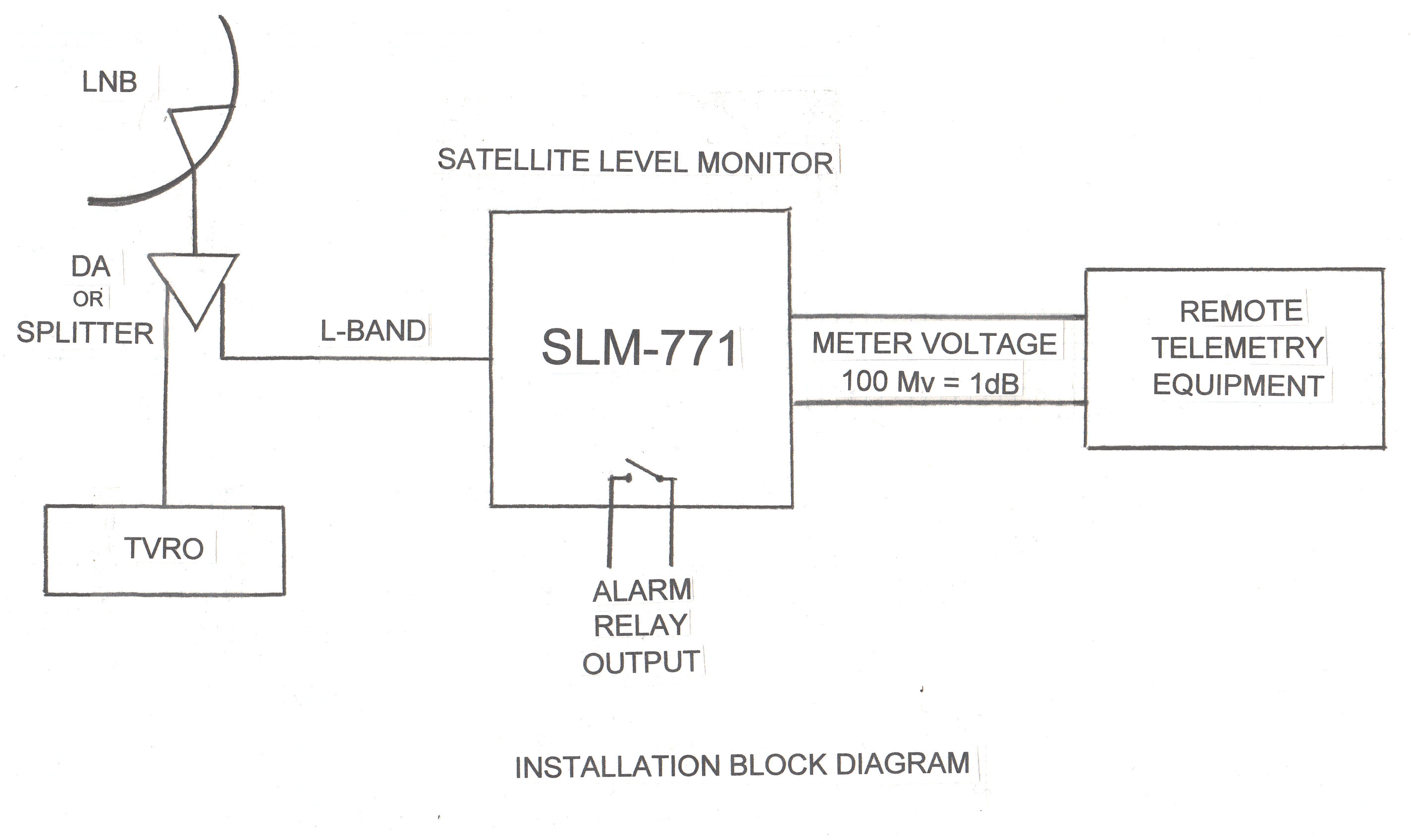 SLM-1 Block Diagram