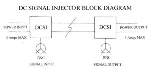 DCSIblock1