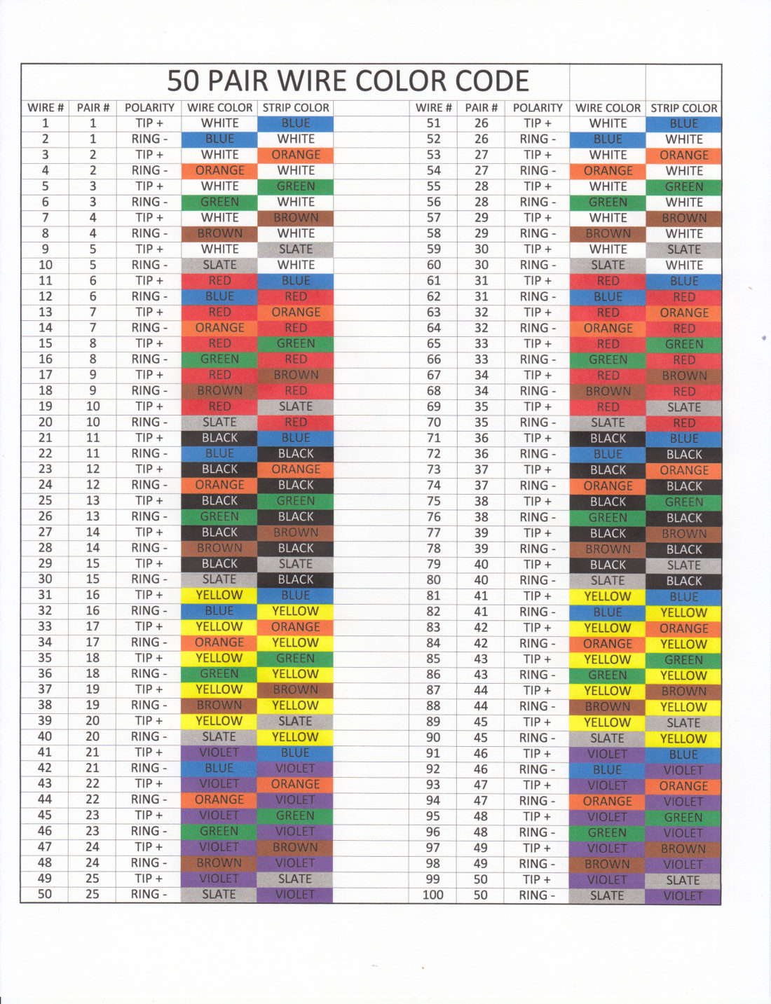Romex Color Chart