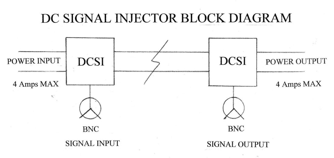 DCSI BLOCK DIAGRAM