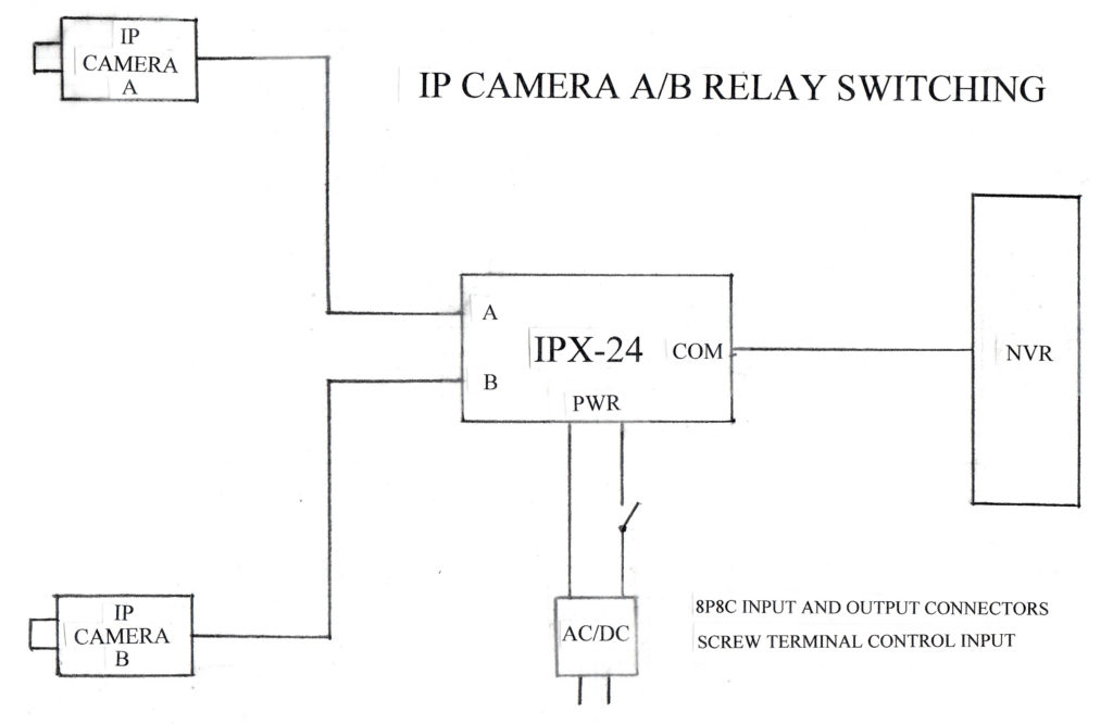 IPX-24 BLOCK DIAGRAM