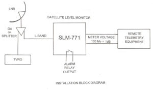 SLM771BLOCK