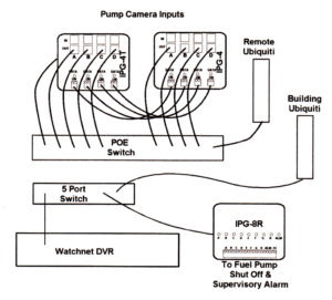 IPG-4T block diagram